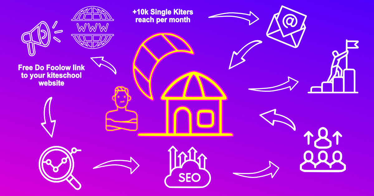 Promote your kiteschool